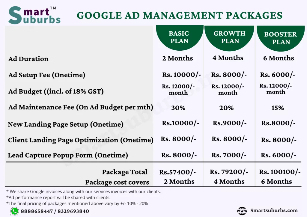 Smart Suburbs - Google ads Pricing Packages
