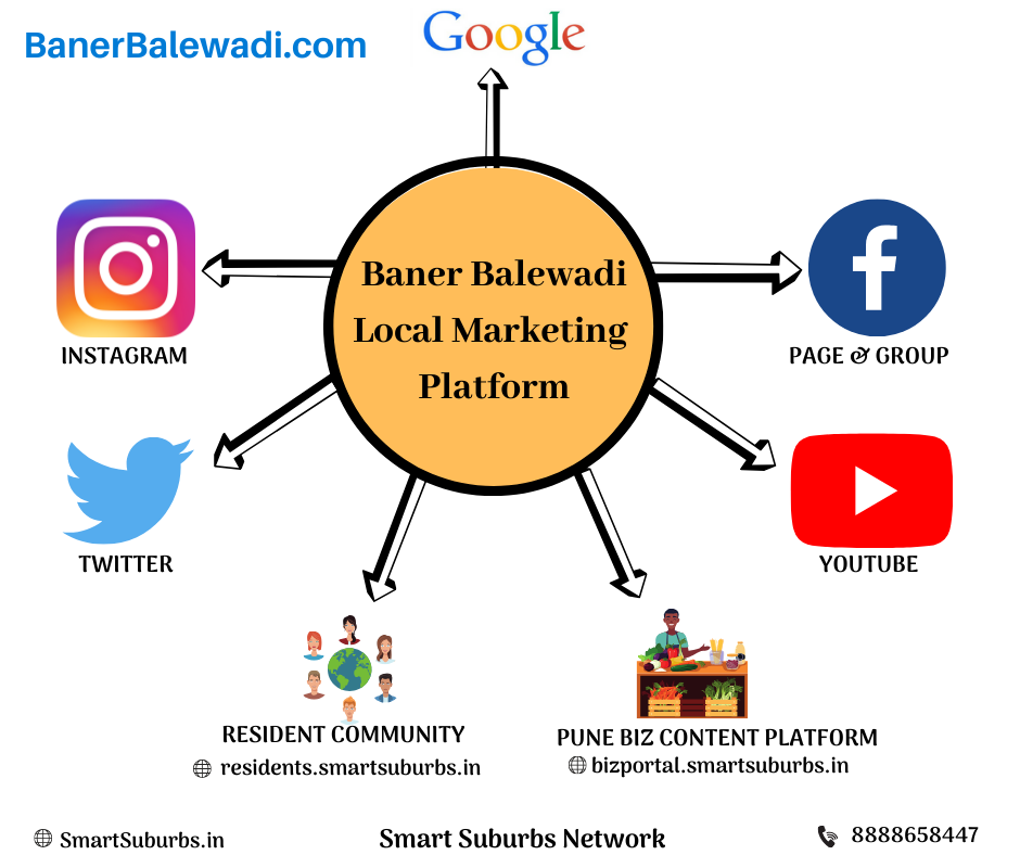 BanerBalewadi.com