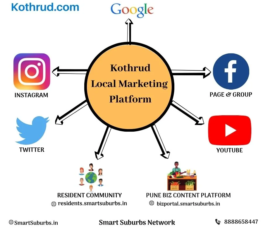 kothrud directory local marketing platform
