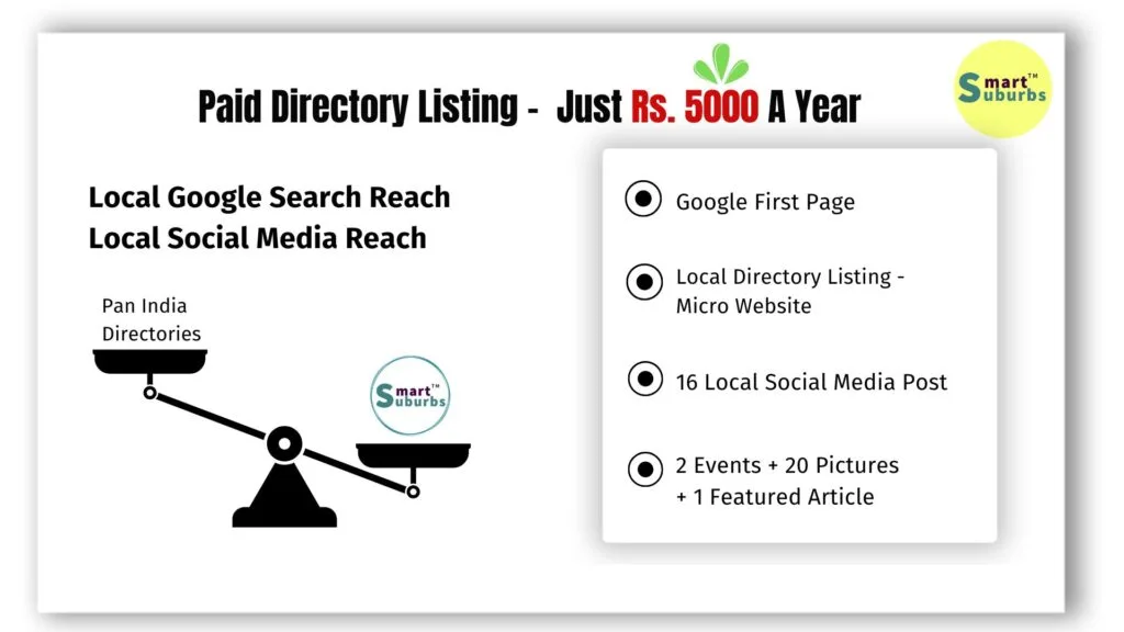 Get Paid Listing Directory Features