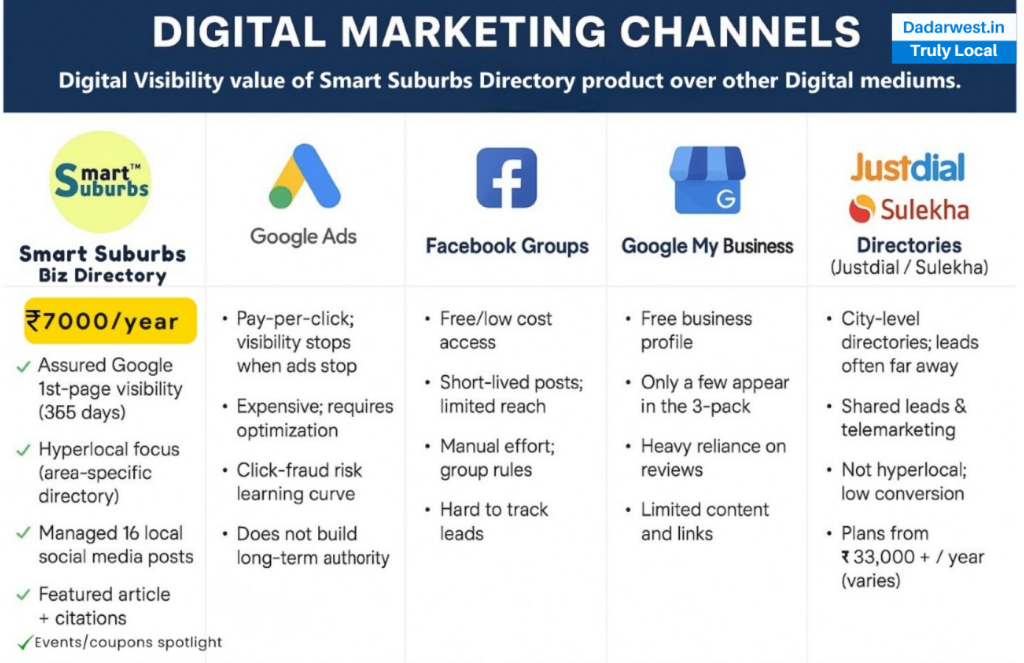Dadarwest local business directory for digital visibility