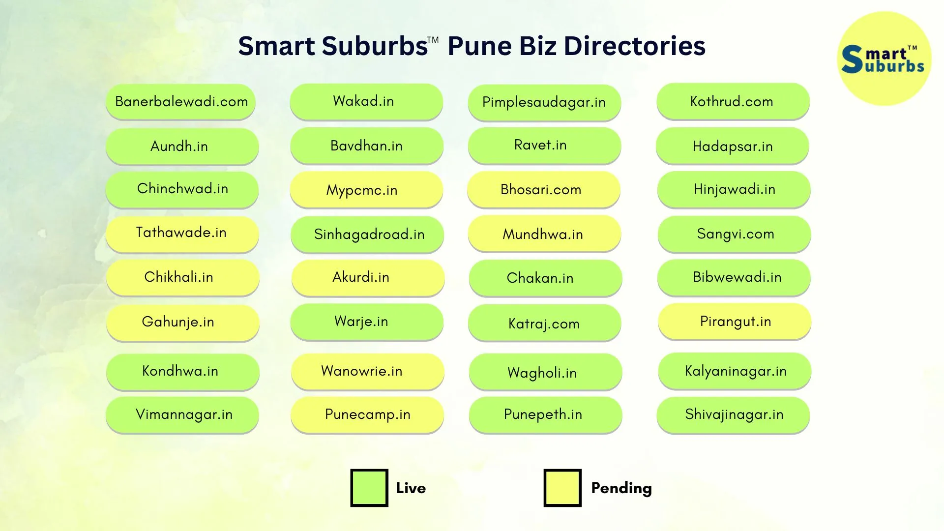 Live Pune directories