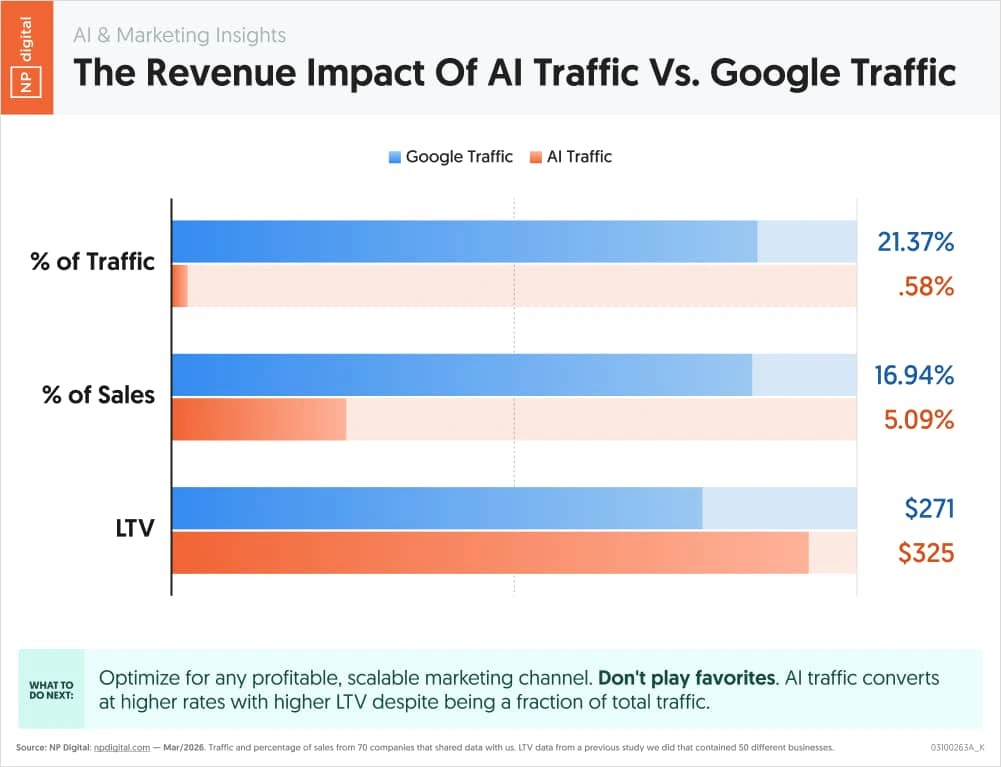 Google stats by niel patel