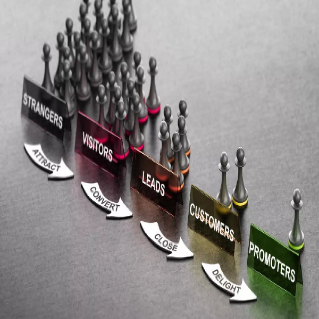 Attract lead with extraordinary videos