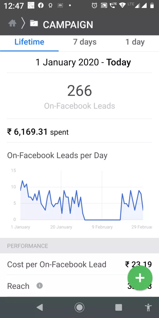 Forisaqua lead Generation