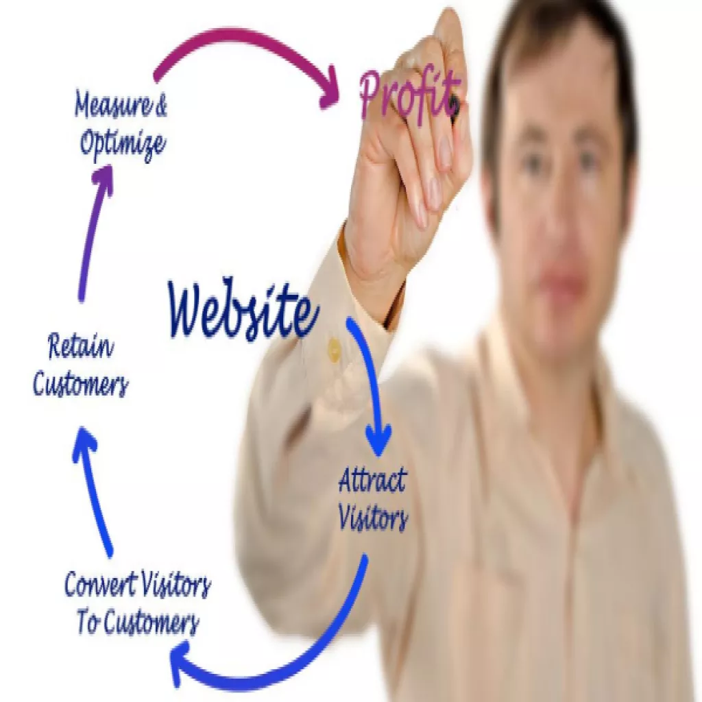Increase website efficiency for local businesses